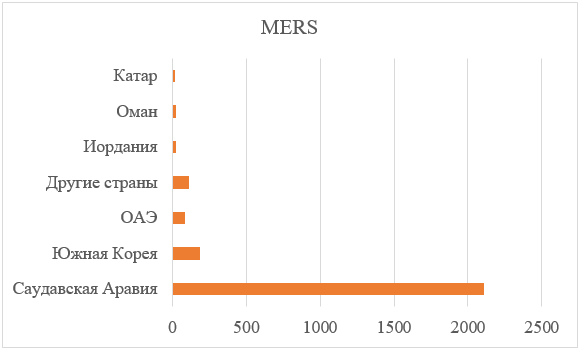 вирус MERS-CoV 