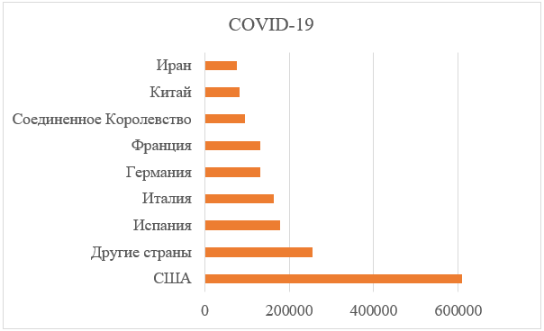 COVID-19