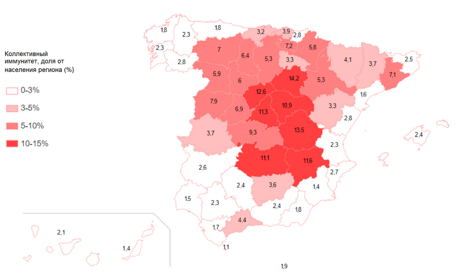 В Испании определили уровень коллективного иммунитета населения