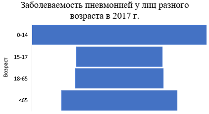 чем опасна коронавирусная пневмония. Смотреть фото чем опасна коронавирусная пневмония. Смотреть картинку чем опасна коронавирусная пневмония. Картинка про чем опасна коронавирусная пневмония. Фото чем опасна коронавирусная пневмония