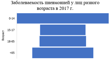 Для кого опасна пневмония