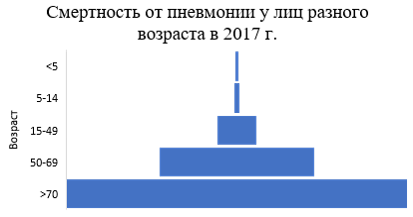 чем опасна коронавирусная пневмония. Смотреть фото чем опасна коронавирусная пневмония. Смотреть картинку чем опасна коронавирусная пневмония. Картинка про чем опасна коронавирусная пневмония. Фото чем опасна коронавирусная пневмония