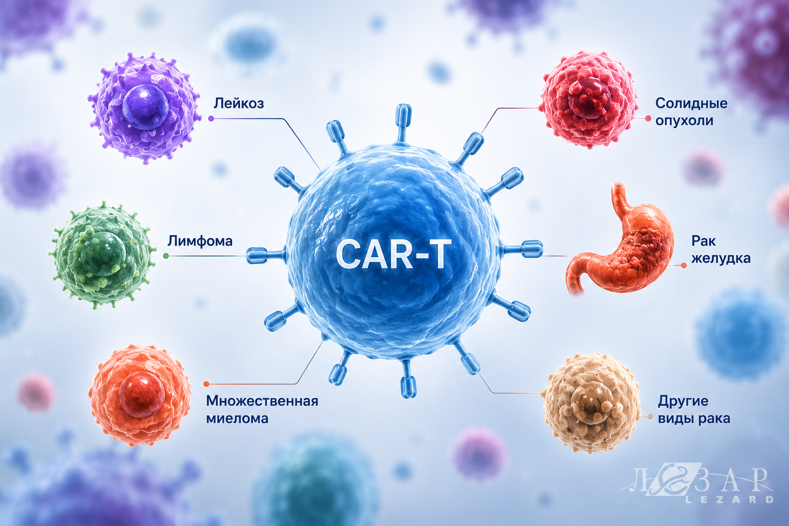 Инфографика: какие заболевания лечит CAR-T/КАР-Ти-терапия