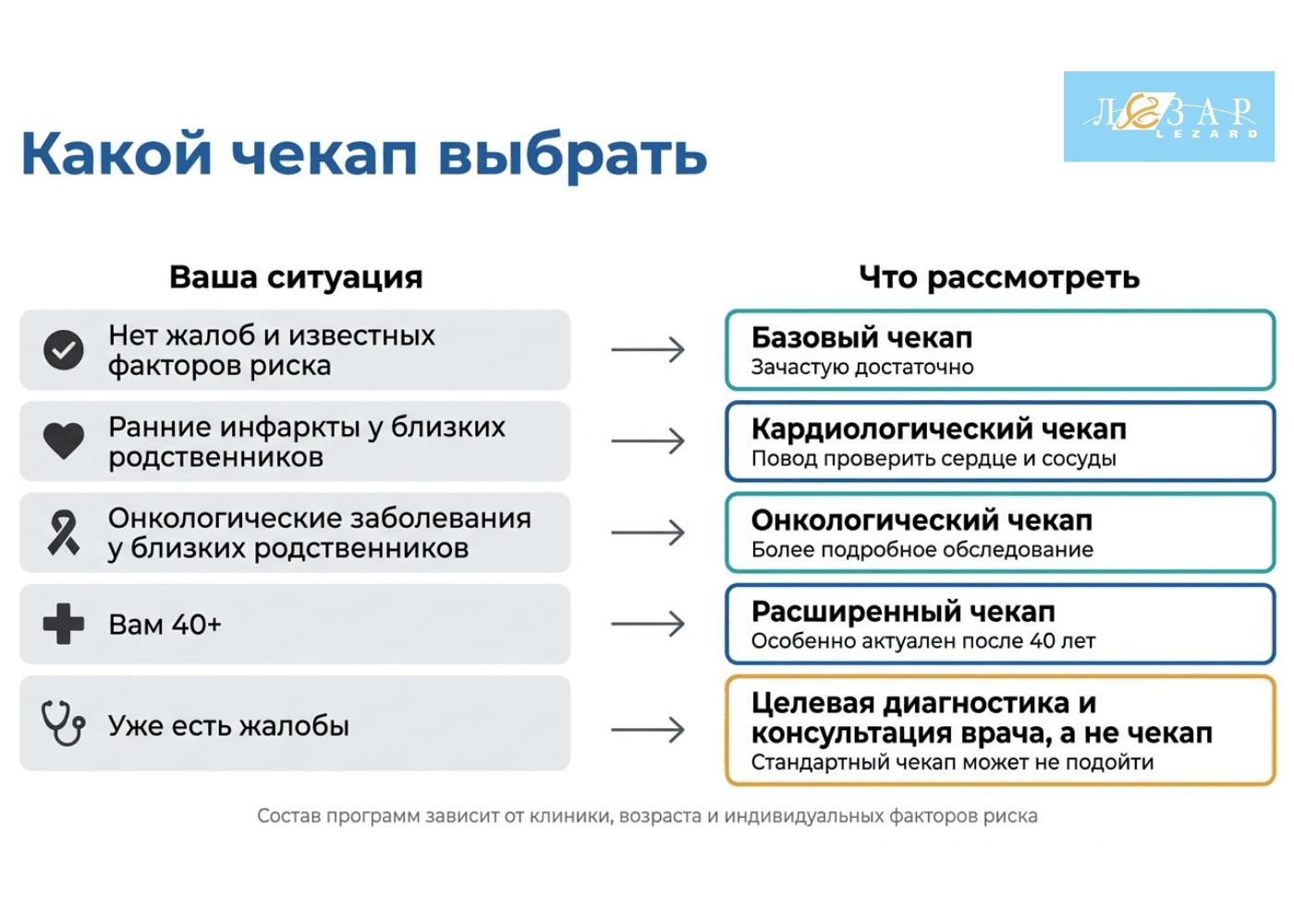 Инфографика: какой чекап выбрать